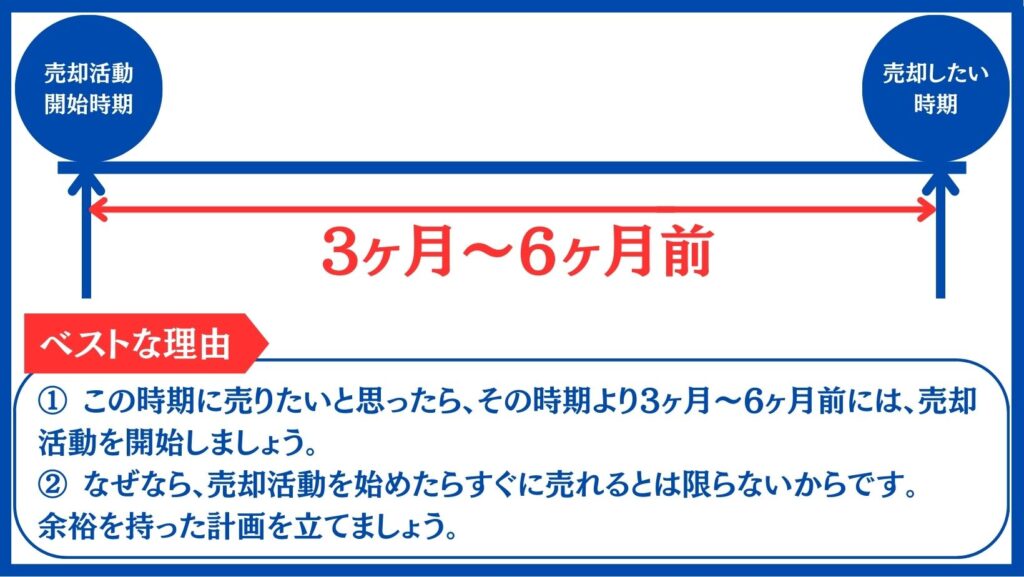 売却活動のベストタイミング