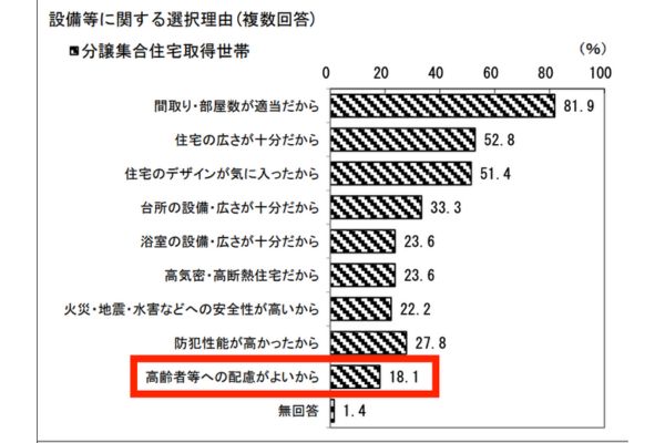 令和6年度 住宅市場動向調査報告書 分譲集合住宅