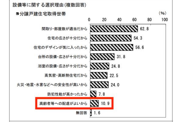 令和6年度 住宅市場動向調査報告書 分譲戸建住宅
