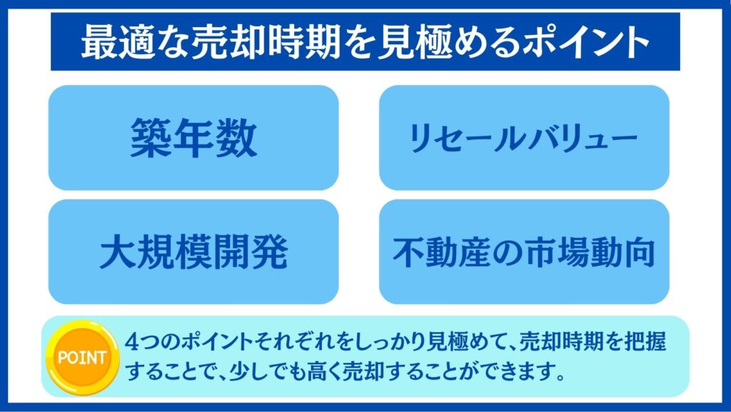 最適な売却時期を見極める4つのポイント