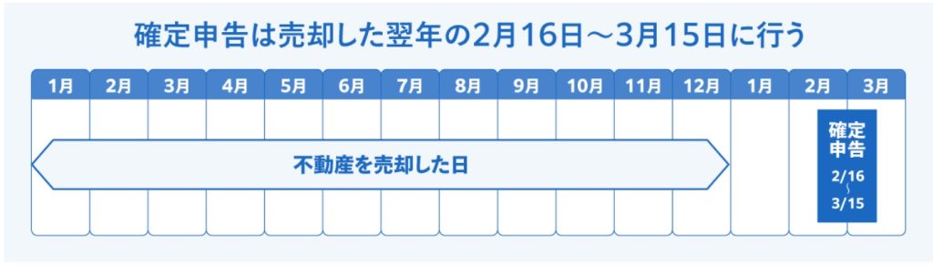 確定申告期間