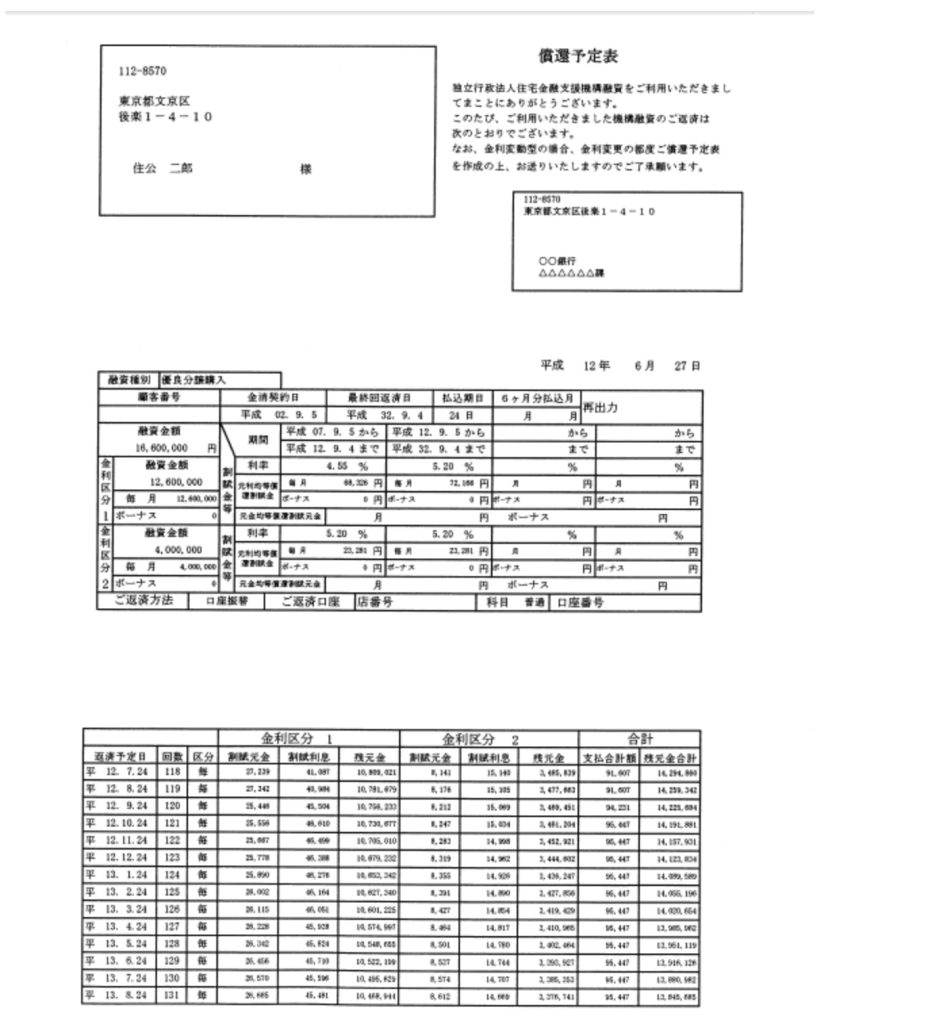 返済予定表