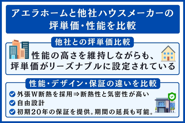 アエラホームと他社を比較
