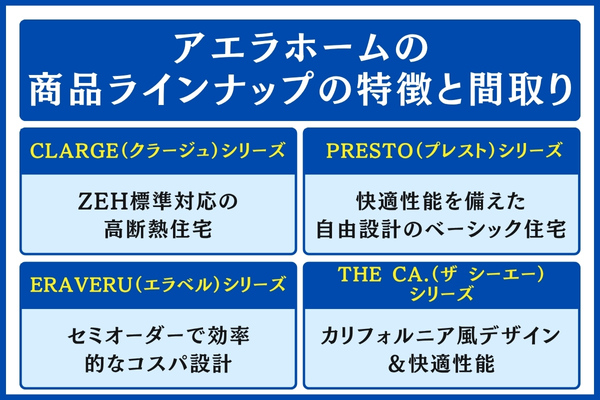 アエラホームの商品ラインナップの特徴