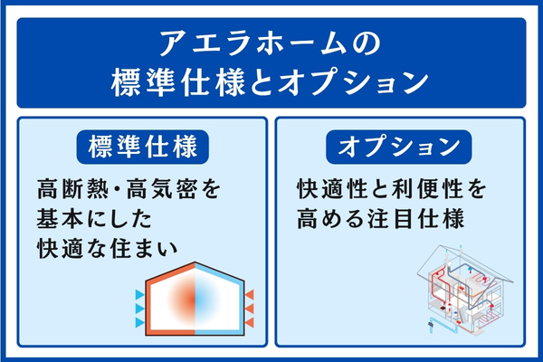 アエラホームの標準仕様とオプション
