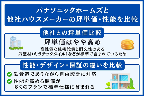 パナソニックホームズと他社を比較