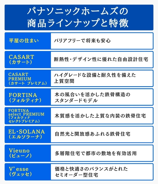 パナソニックホームズの商品ラインナップと特徴