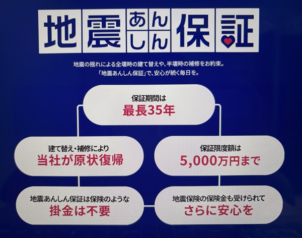 パナソニックホームズ 地震あんしん保証