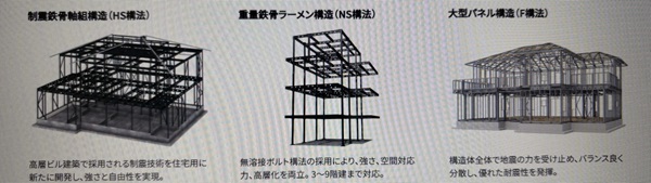 パナソニックホームズ 構造