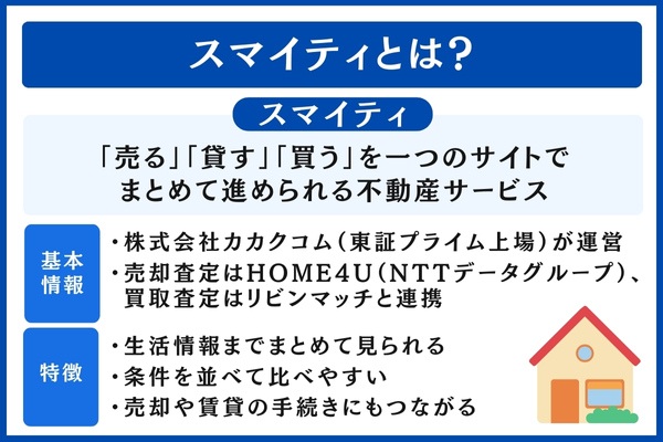 スマイティとは？