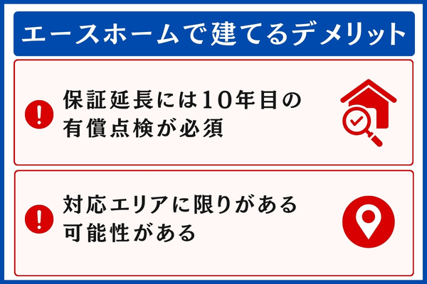 エースホームで建てるデメリット