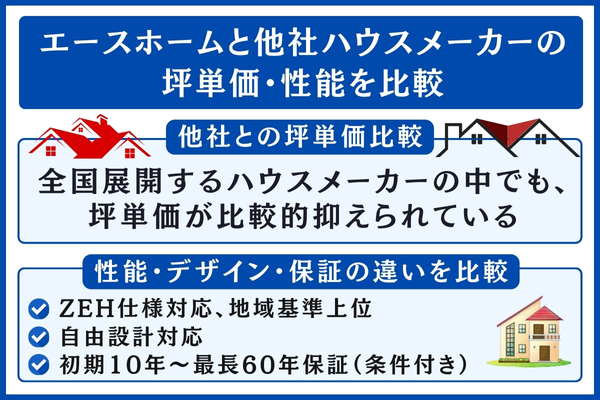 エースホームと他社を比較