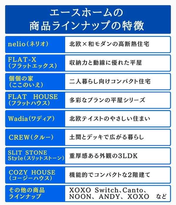エースホームの商品ラインナップの特徴