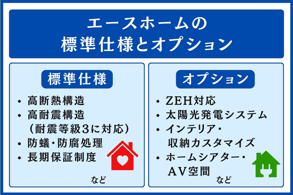 エースホームの標準仕様とオプション