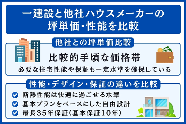 一建設と他社を比較