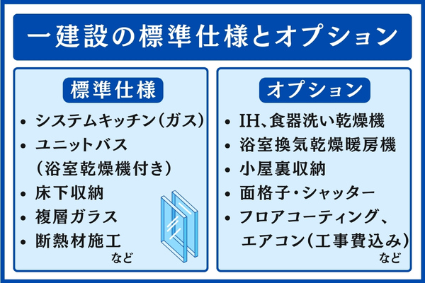 一建設の標準仕様とオプション