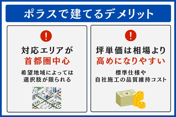 ポラスで建てるデメリット