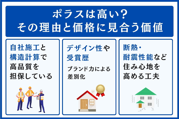 ポラスが高い理由