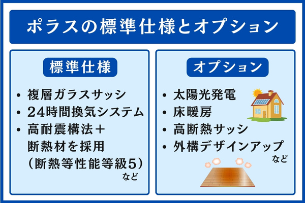 ポラスの標準仕様とオプション