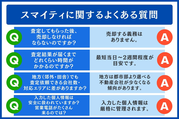 スマイティに関するよくある質問