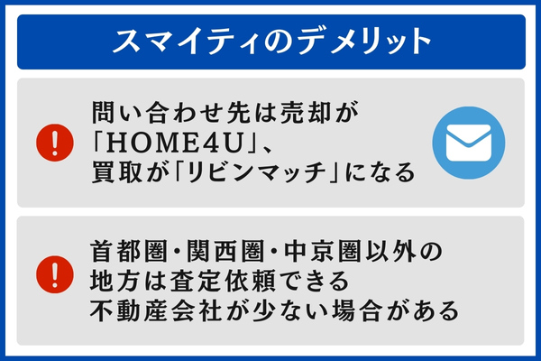 スマイティのデメリット