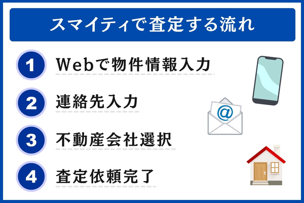 スマイティで査定する流れ