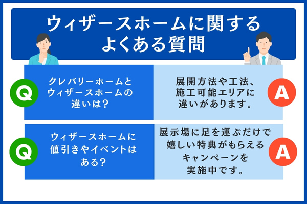 ウィザースホームに関するよくある質問