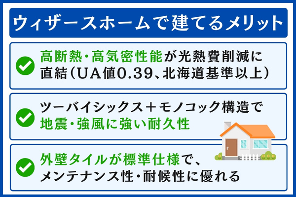 ウィザースホームで建てるメリット