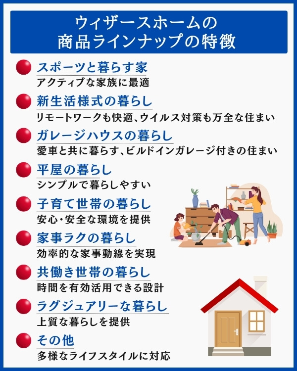 ウィザースホームの商品ラインナップの特徴