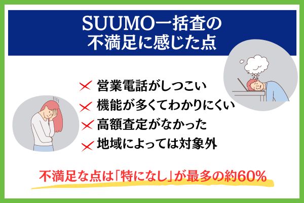 SUUMO一括査定の不満足に感じた点