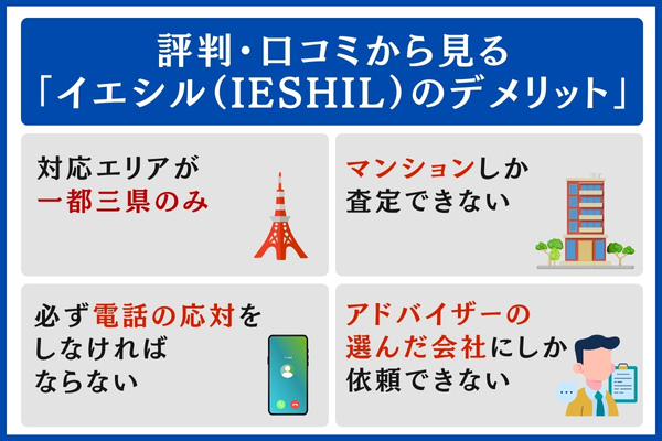 イエシル（IESHIL）のデメリット