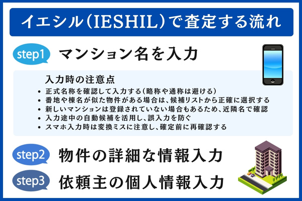 イエシル（IESHIL）で査定する流れ