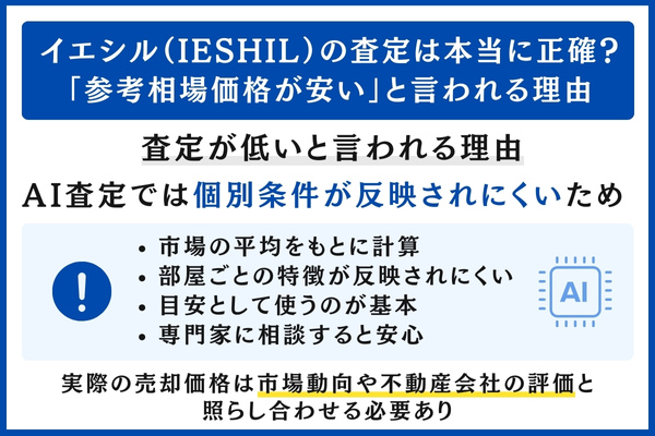 イエシル（IESHIL）の「参考相場価格が安い」と言われる理由