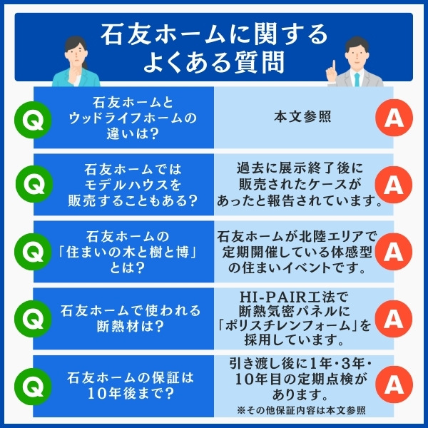 石友ホームに関するよくある質問