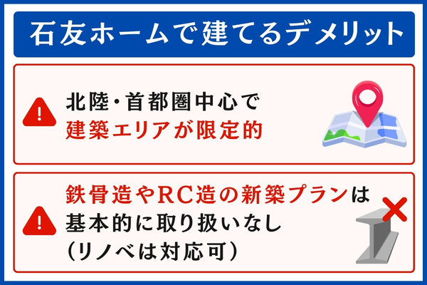 石友ホームで建てるデメリット