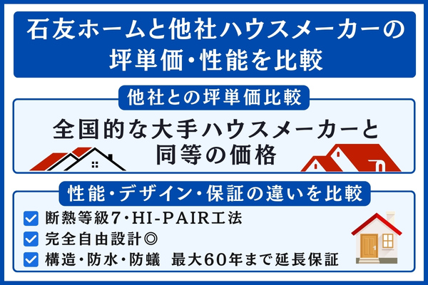 石友ホームと他社を比較