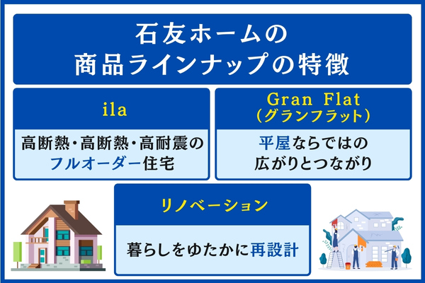 石友ホームの商品ラインナップの特徴