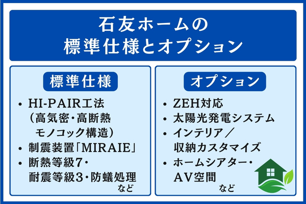石友ホームの標準仕様とオプション