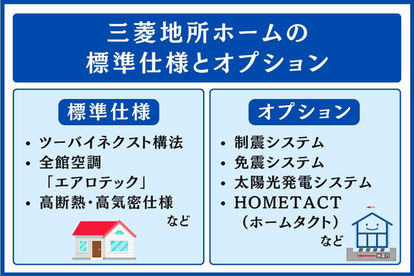 三菱地所ホームの標準仕様とオプション
