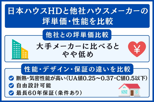 日本ハウスHDと他社を比較
