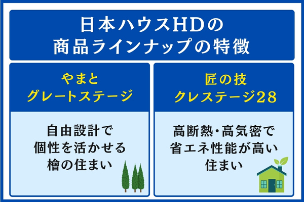 日本ハウスHDの商品ラインナップの特徴