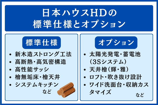 日本ハウスHDの標準仕様とオプション