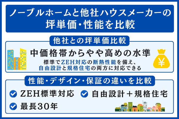 ノーブルホームと他社を比較