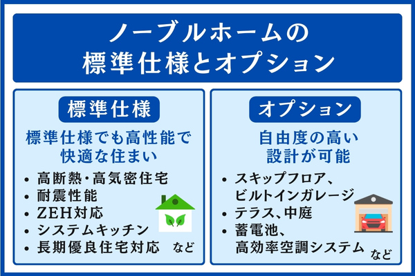 ノーブルホームの標準仕様とオプション