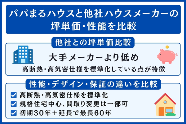 パパまるハウスと他社を比較