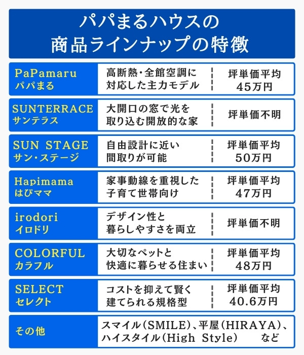 パパまるハウスの商品ラインナップの特徴