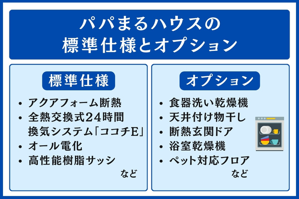 パパまるハウスの標準仕様とオプション