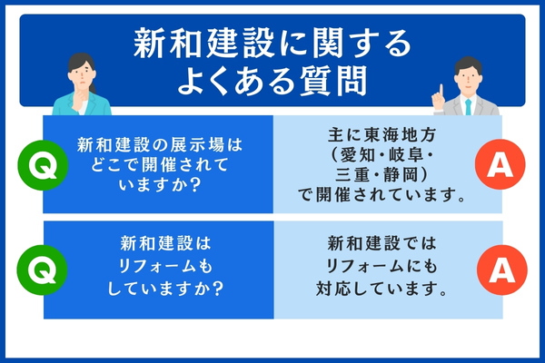 新和建設に関するよくある質問