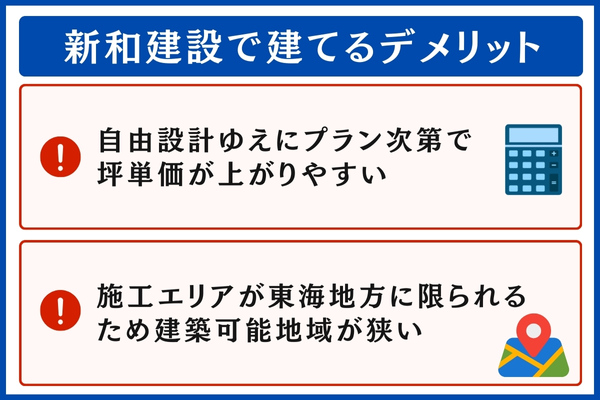 新和建設で建てるデメリット