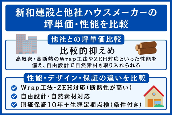 新和建設と他社を比較